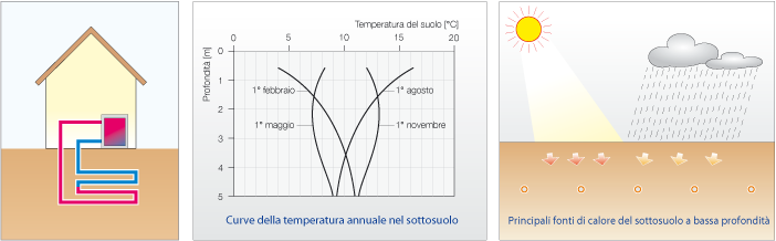 Collettoriorizzontali