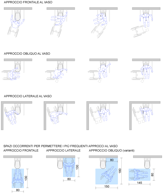 08-Accostamento-WC