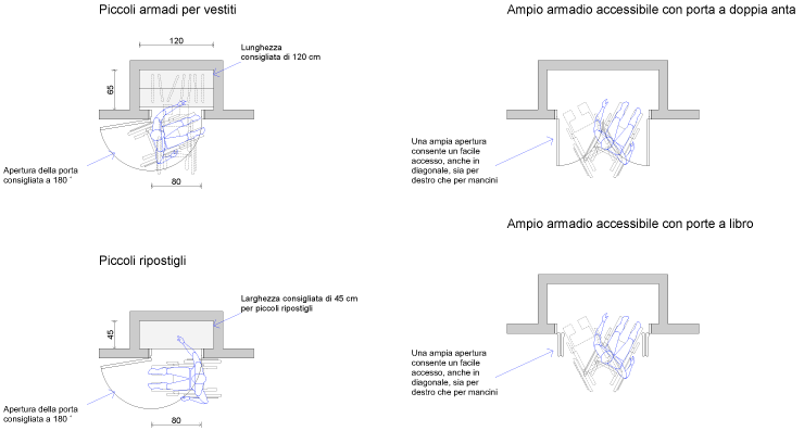 06-Approccio-Armadio2