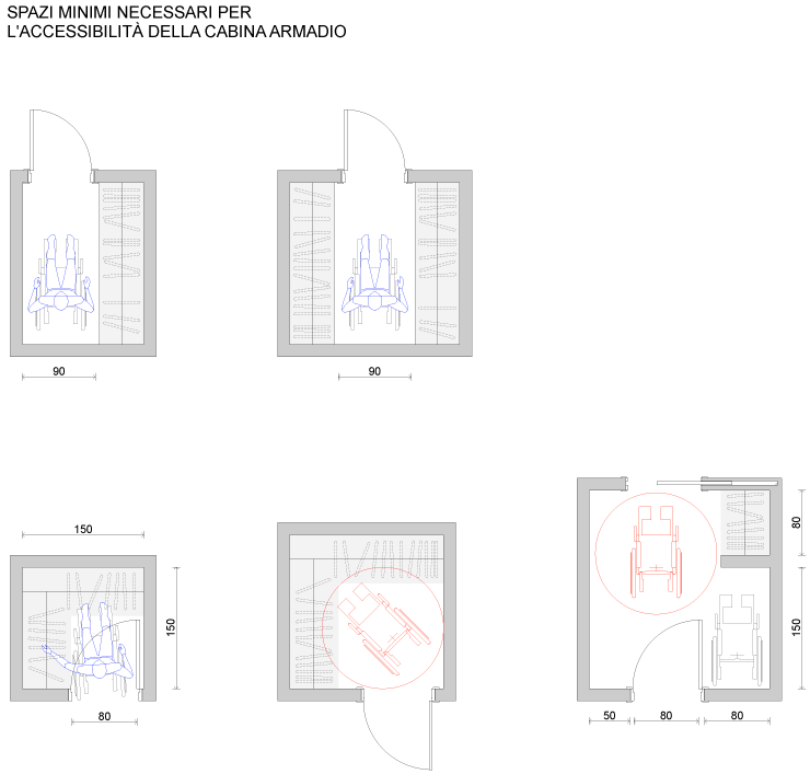 07-Minimi-Cabina-Armadio