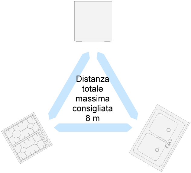 02-Triangolo-lavoro