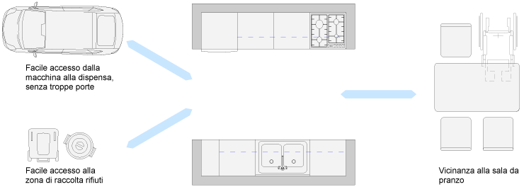 03-Cucina-garage-rifiuti