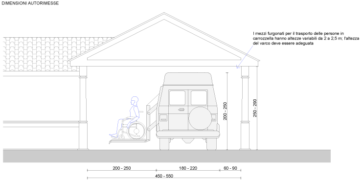 02-Parcheggioalzato