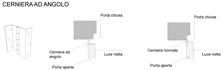 07-Cerniere