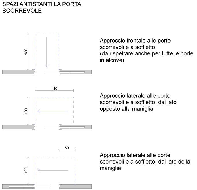 08-Spazio-porte-scorrevoli