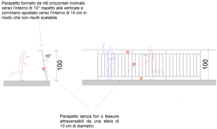 09-Parapetto