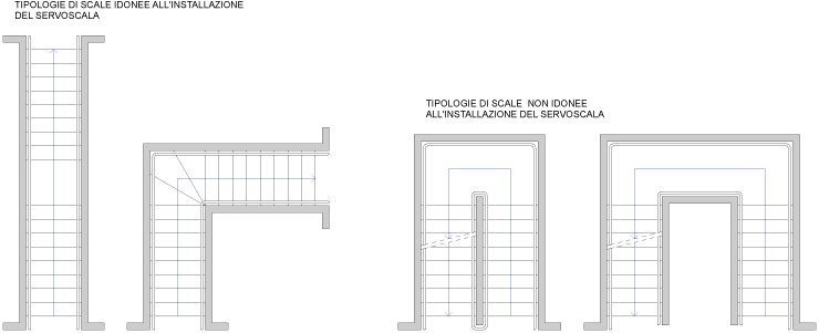 13-Servoscala 01